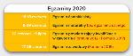 Egzaminy 2020 grafika